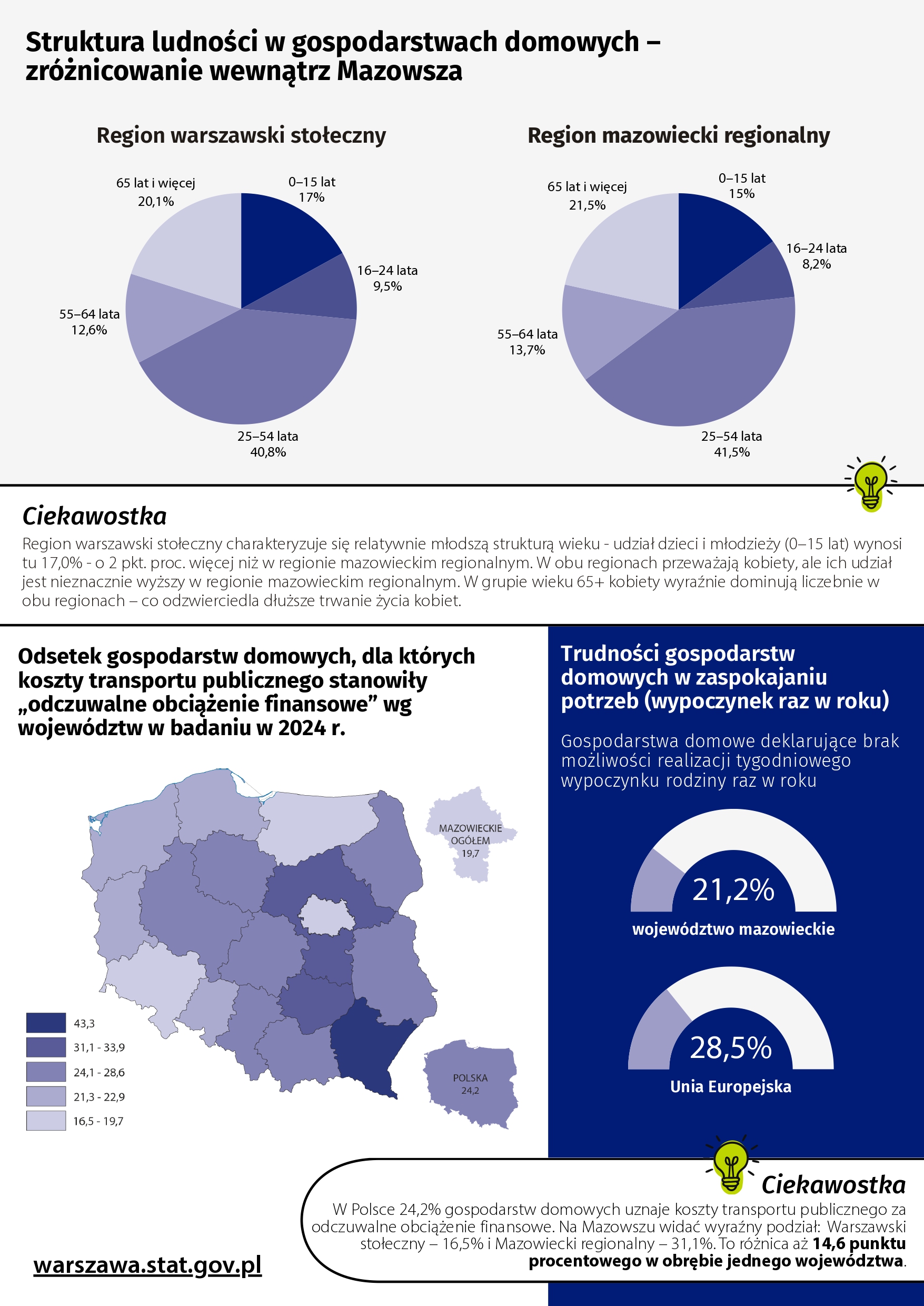 Informacje na temat Europejskiego Badania Warunków Życia Ludności 