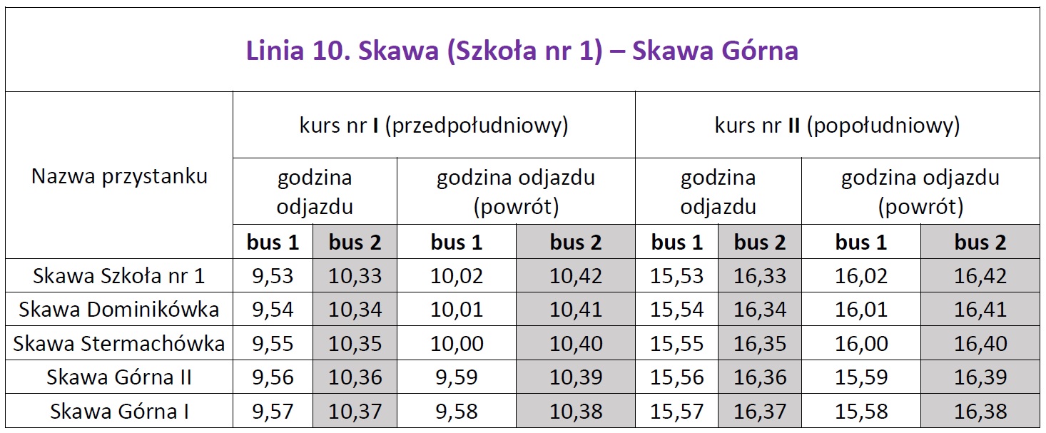 Linia nr 10 - Rozkład jazdy Skawa (Szkoła nr 1) – Skawa Górna w dniu wyborów 21 kwietnia 2024 r.