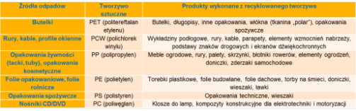  Czystsze Powietrze