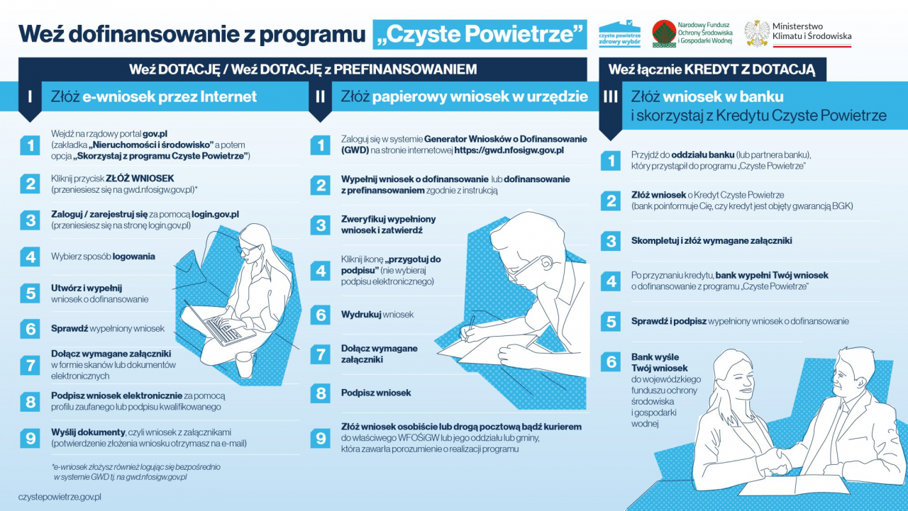 czyste powietrze