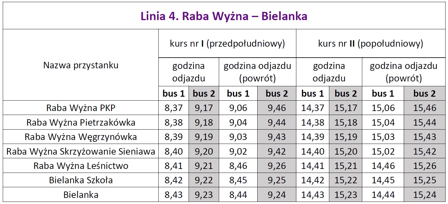 Linia nr 4 - Rozkład jazdy Raba Wyżna - Bielanka w dniu wyborów 21 kwietnia 2024 r.