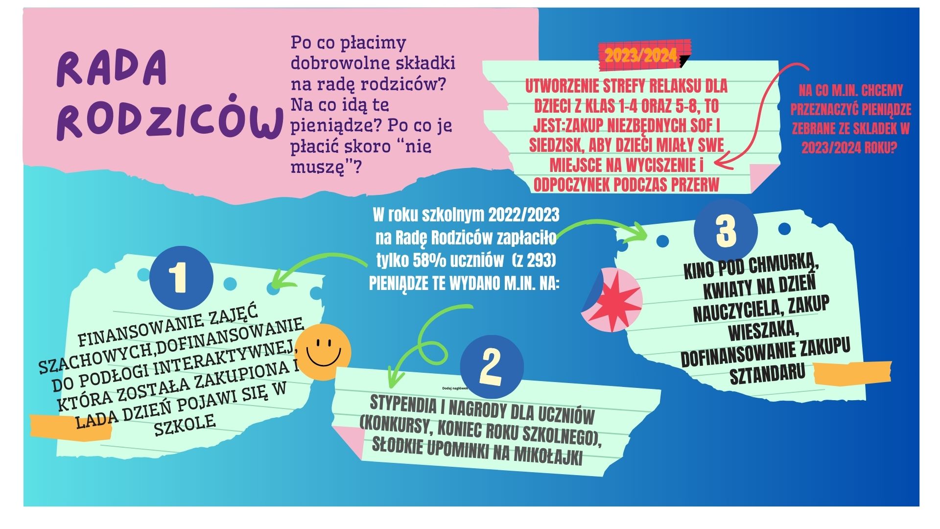 Rada rodziców