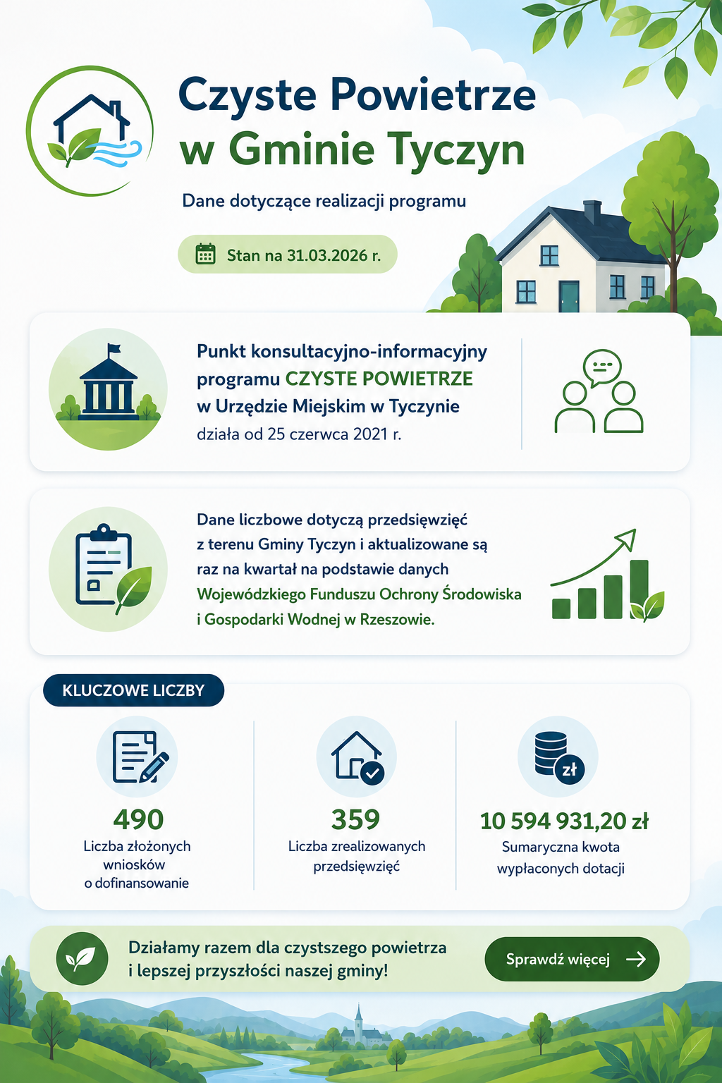 Czyste Powietrze