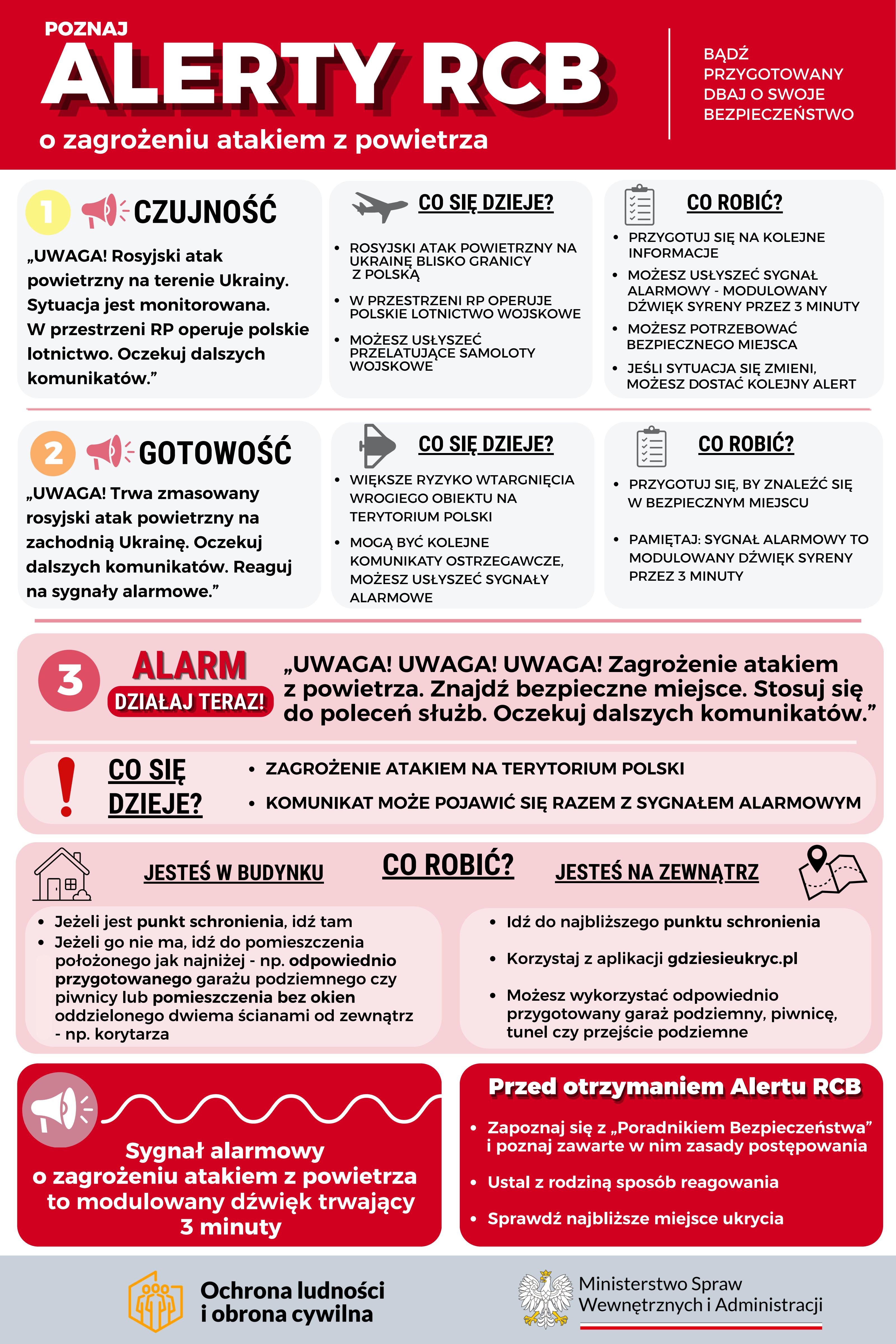alarm