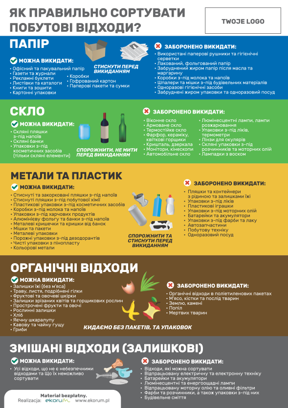 Ulotka - segregacja odpadów (w języku ukraińskim)