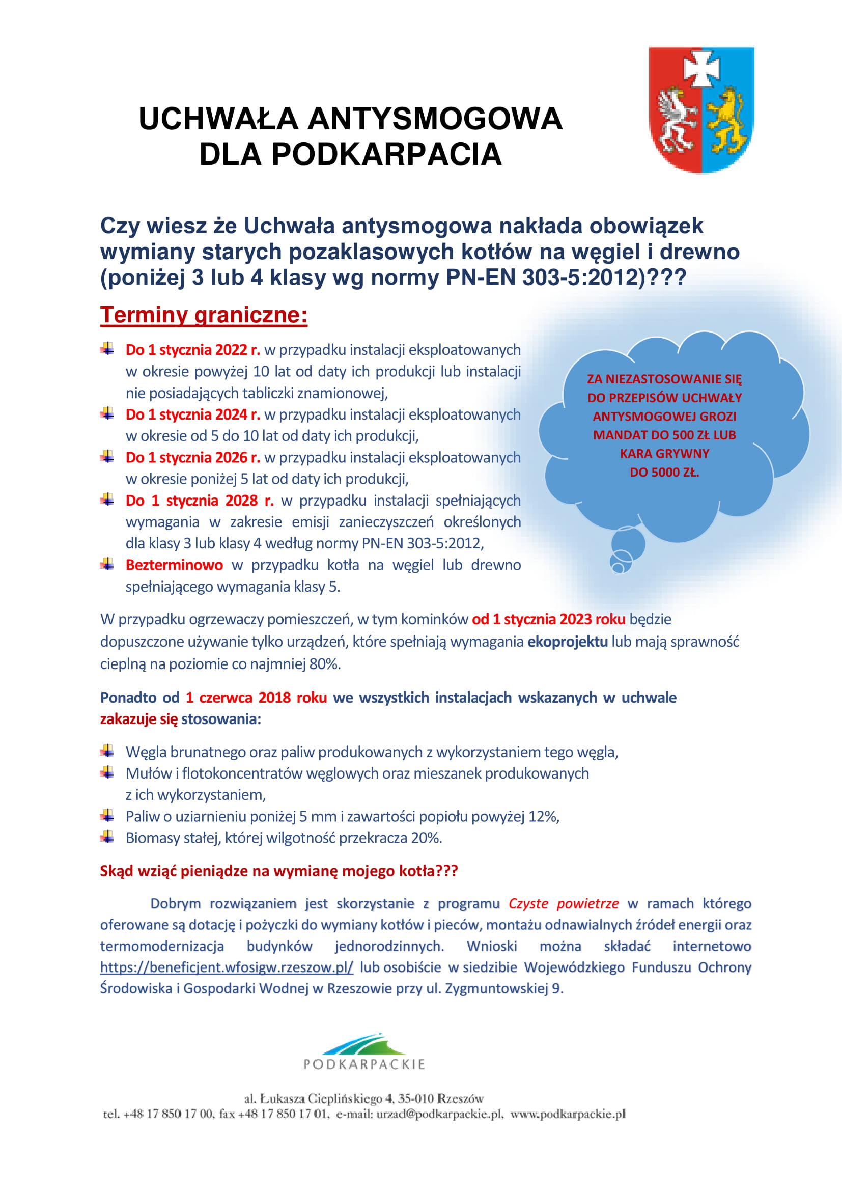 Uchwała antysmogowa dla Podkarpacia