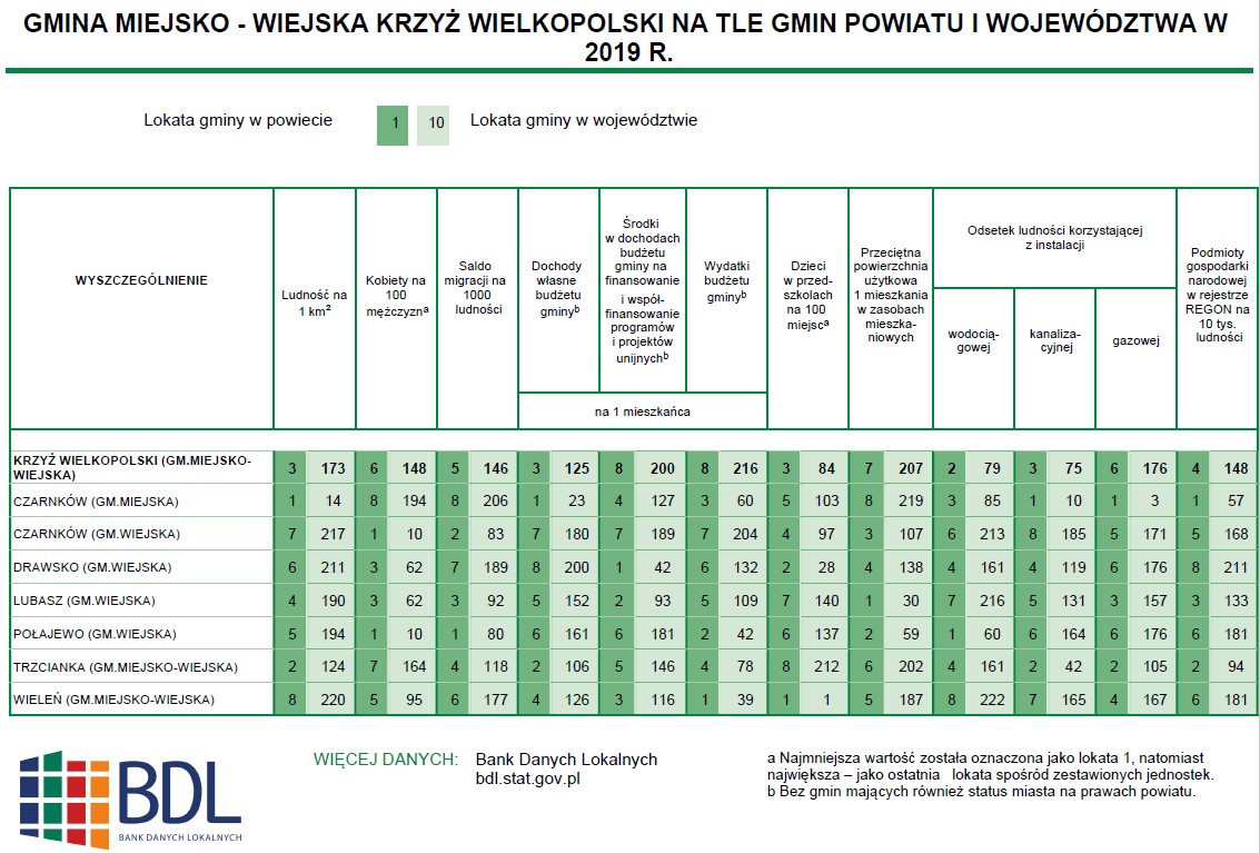 Gmina Krzyż Wielkopolski - Vademecum Samorządowca 2020