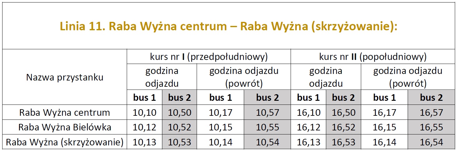 Rozkład jazdy Raba Wyżna centrum – Raba Wyżna (skrzyżowanie) w dniu wyborów 7 kwietnia 2024 r.