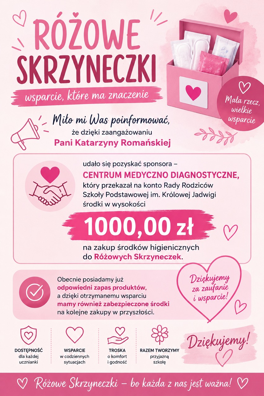 Różowa infografika informacyjna zatytułowana „Różowe Skrzyneczki – wsparcie, które ma znaczenie". W prawym górnym rogu ilustracja różowego pudełka z produktami higienicznymi. Treść grafiki: Miło mi Was poinformować, że dzięki zaangażowaniu Pani Katarzyny Romańskiej udało się pozyskać sponsora – Centrum Medyczno Diagnostyczne, który przekazał na konto Rady Rodziców Szkoły Podstawowej im. Królowej Jadwigi środki w wysokości 1000,00 zł na zakup środków higienicznych do Różowych Skrzyneczek. Obecnie posiadamy już odpowiedni zapas produktów, a dzięki otrzymanemu wsparciu mamy również zabezpieczone środki na kolejne zakupy w przyszłości. Cztery wartości inicjatywy: Dostępność dla każdej uczennicy, Wsparcie w codziennych sytuacjach, Troska o komfort i godność, Razem tworzymy przyjazną szkołę. Na dole grafiki hasło: „Różowe Skrzyneczki – bo każda z nas jest ważna!"