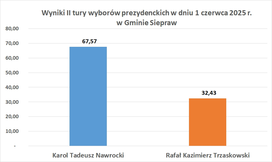 tabela