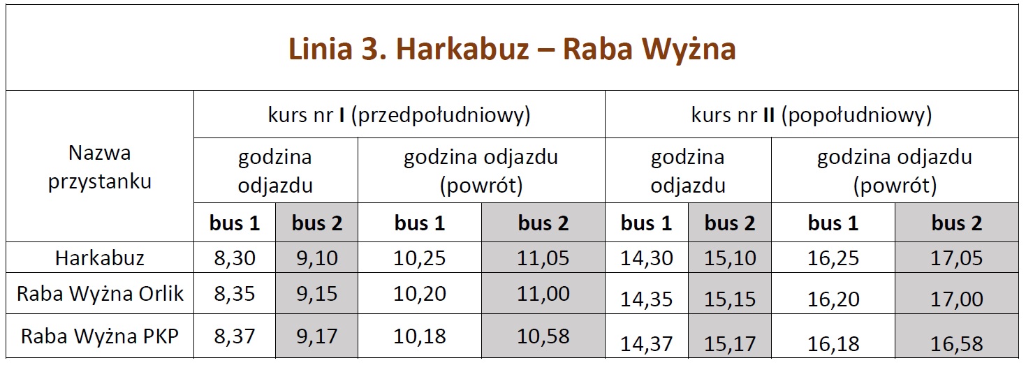 Rozkład jazdy Harkabuz - Raba Wyżna w dniu wyborów 7 kwietnia 2024 r.