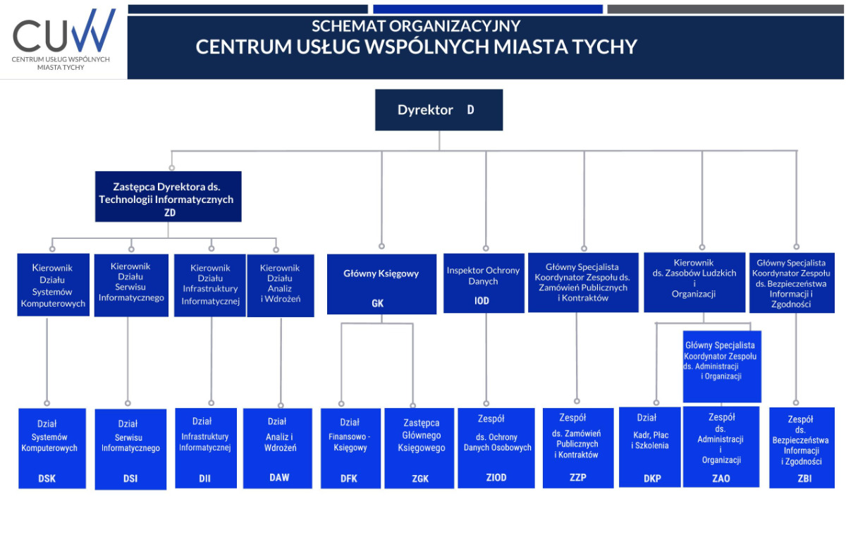Schemat Organizacyjny