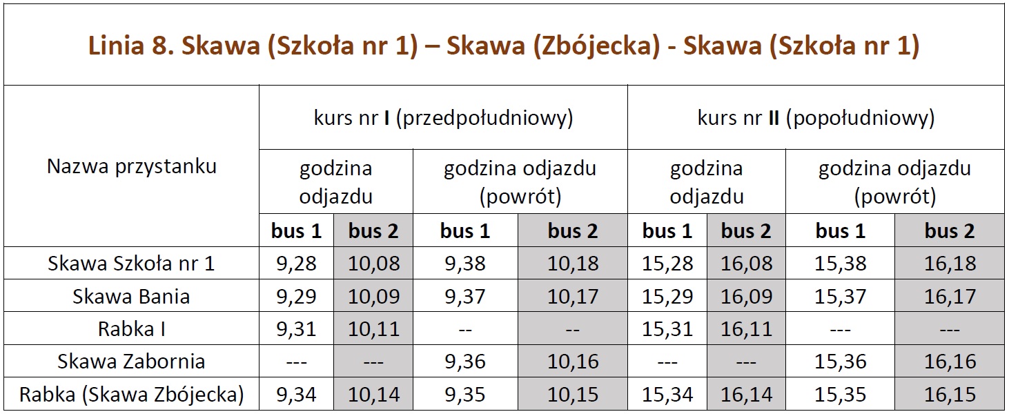 Linia nr 8 - Rozkład jazdy Skawa (Szkoła nr 1) – Skawa (Zbójecka) - Skawa (Szkoła nr 1) w dniu wyborów 21 kwietnia 2024 r.