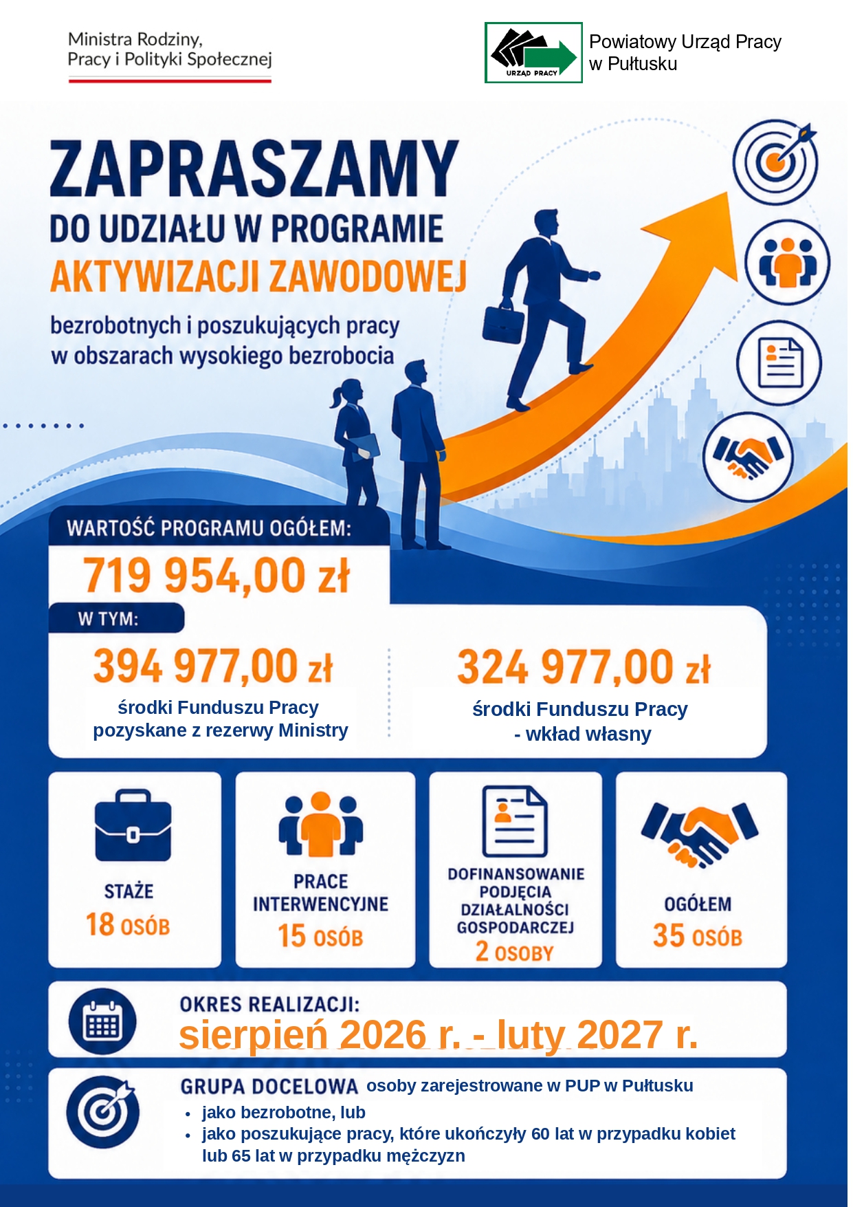 Program aktywizacji zawodowej bezrobotnych i poszukujących pracy w obszarach wysokiego bezrobocia