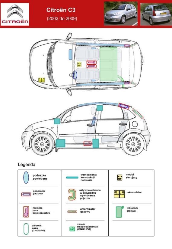 Przykładowa karta ratownicza dla samochodu citroen C3 - schemat rozmieszczenia kluczowych dla bezpieczeństwa elementów pojazdu.
