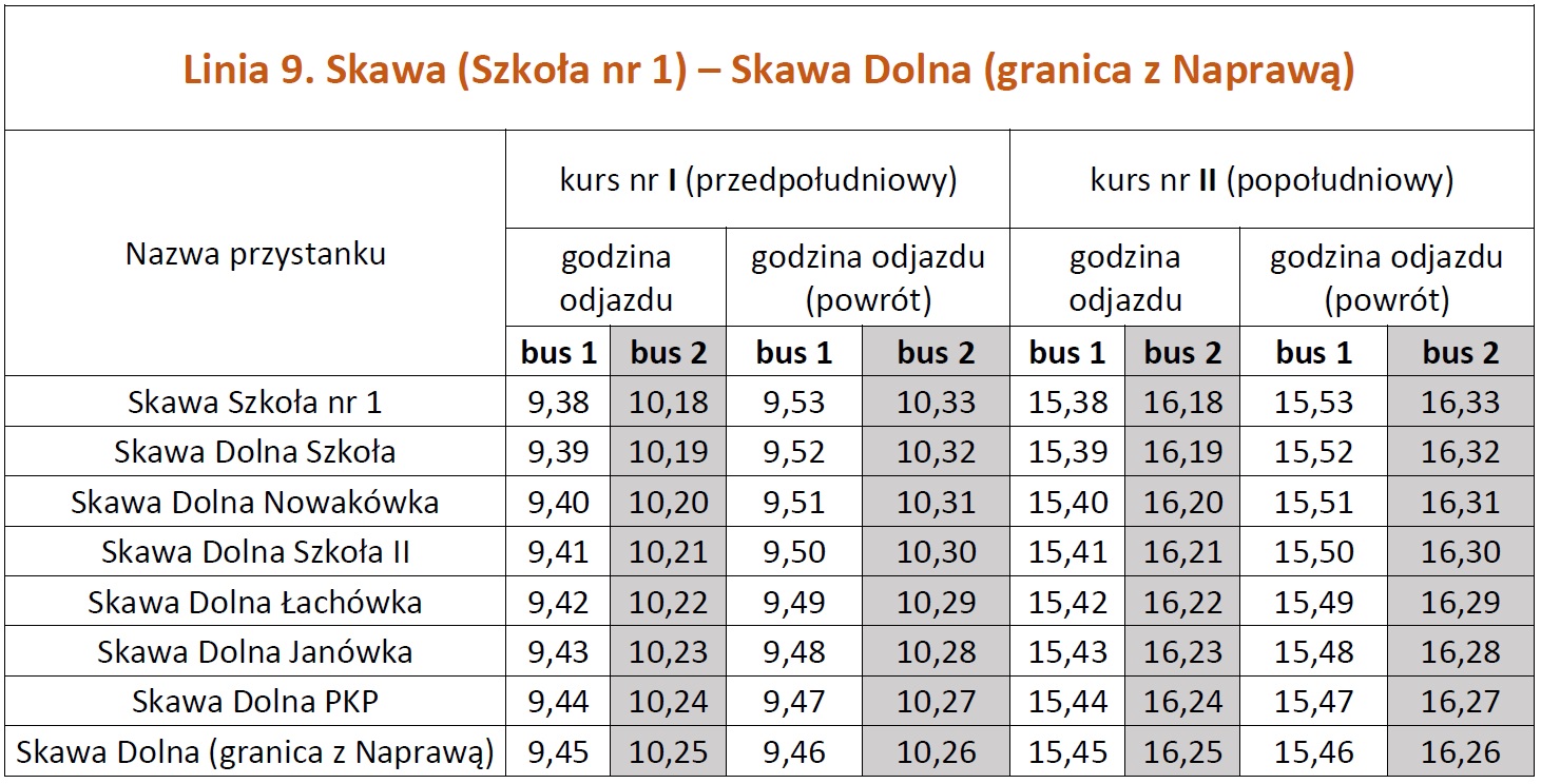 Linia nr 9 - Rozkład jazdy Skawa (Szkoła nr 1) – Skawa Dolna (granica z Naprawą) w dniu wyborów 21 kwietnia 2024 r. 