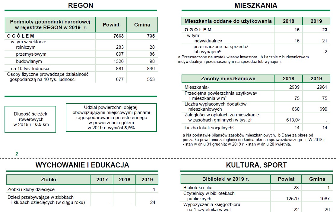 Gmina Krzyż Wielkopolski - Vademecum Samorządowca 2020