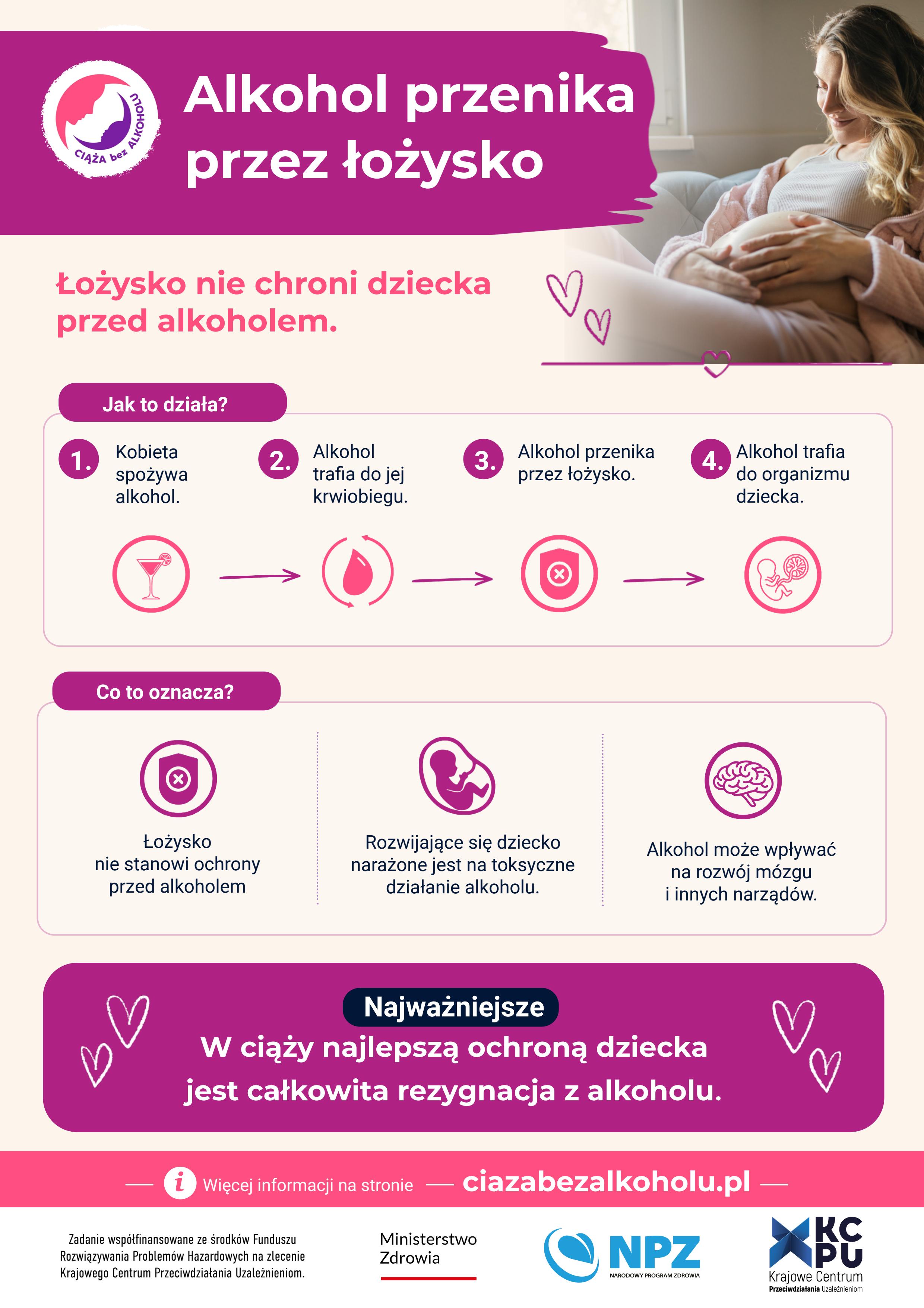 ciąza
