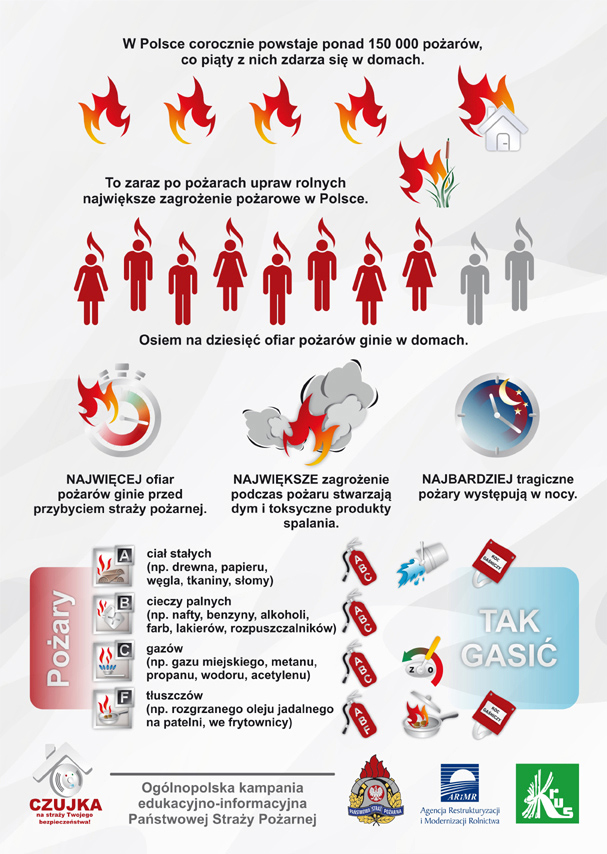 zdjęcie przedstawia plakat informacyjny dotyczący statystyk powstawania pożarów w Polsce