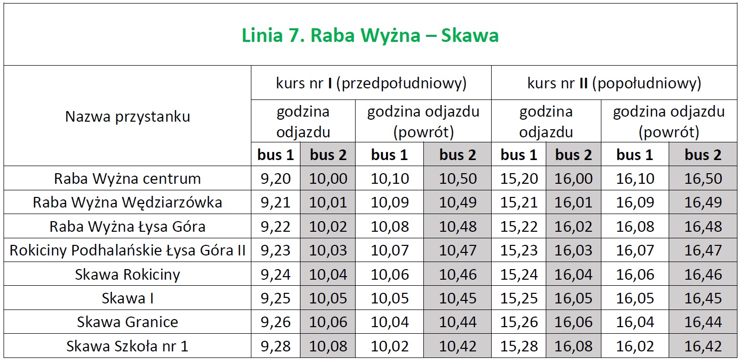 Linia nr 7 - Rozkład jazdy Raba Wyżna – Skawa w dniu wyborów 21 kwietnia 2024 r.