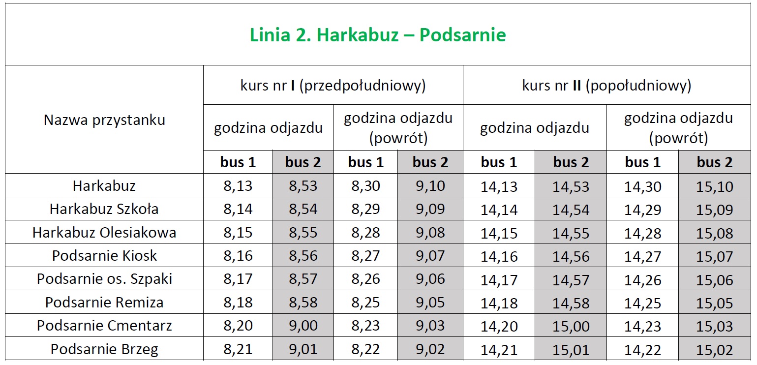 Linia nr 2 - Rozkład jazdy Harkabuz - Podsarnie w dniu wyborów 21 kwietnia 2024 r.