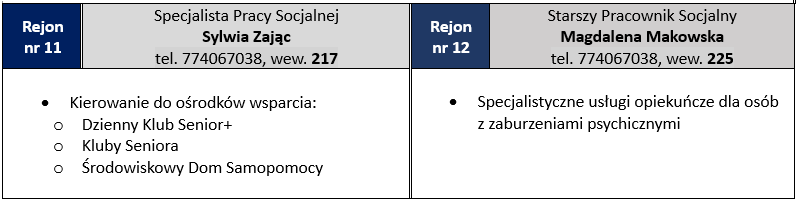 Rejony