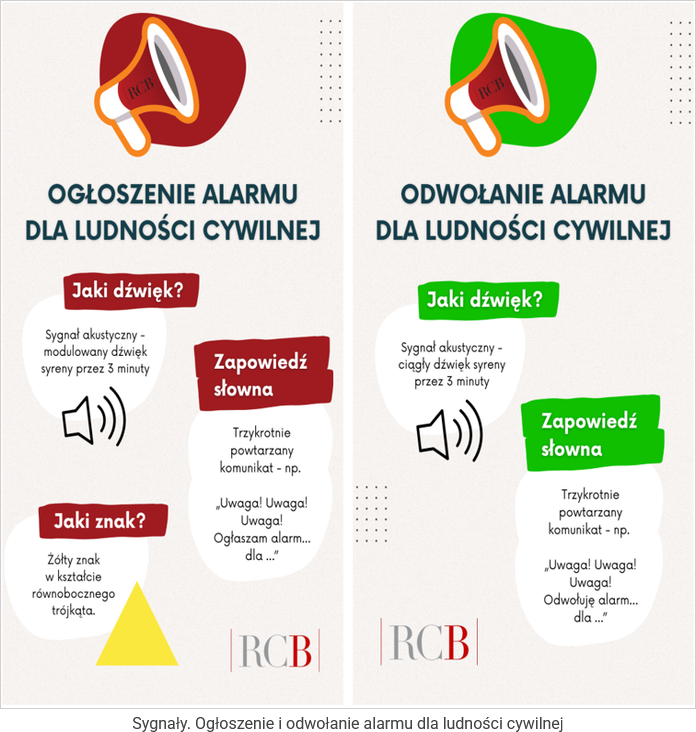 alarmy dzwiękowe