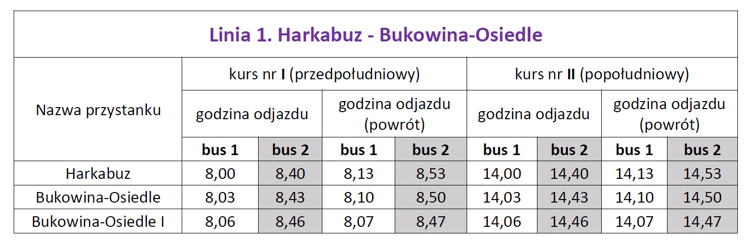 Linia nr 1 - Rozkład jazdy Harkabuz - Bukowina-Osiedle w dniu wyborów 21 kwietnia 2024 r.
