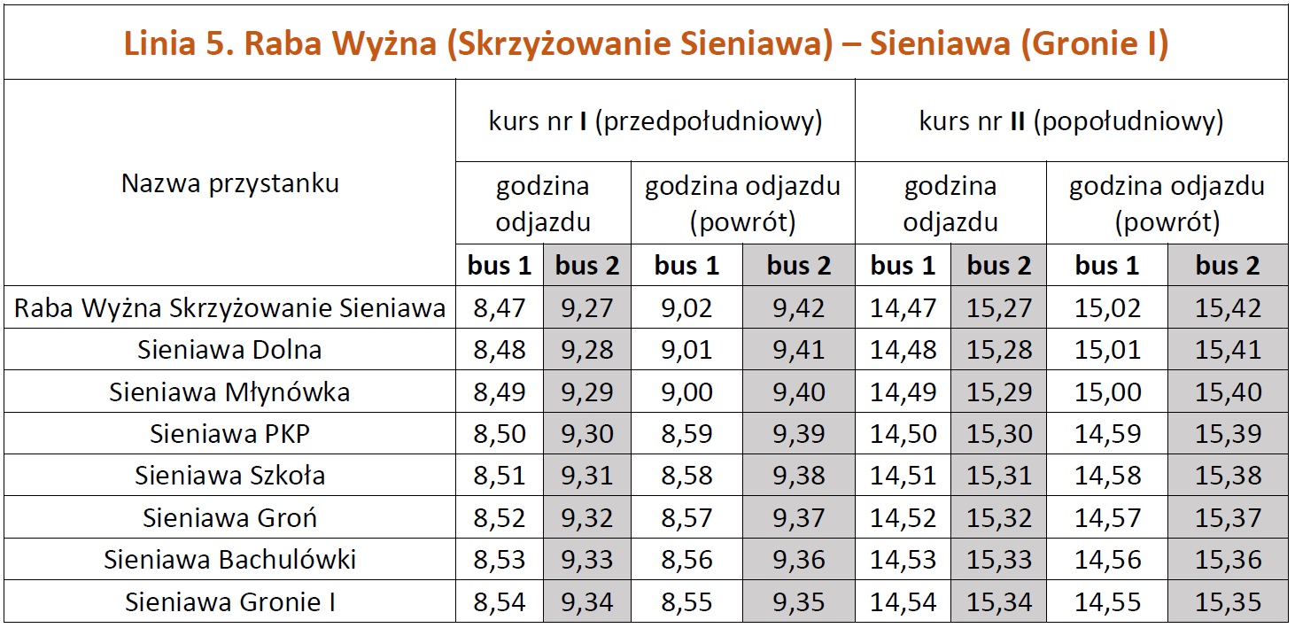 Rozkład jazdy Raba Wyżna (Skrzyżowanie Sieniawa) – Sieniawa (Gronie I) w dniu wyborów 7 kwietnia 2024 r.