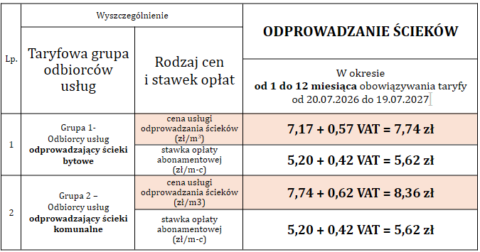 Ścieki