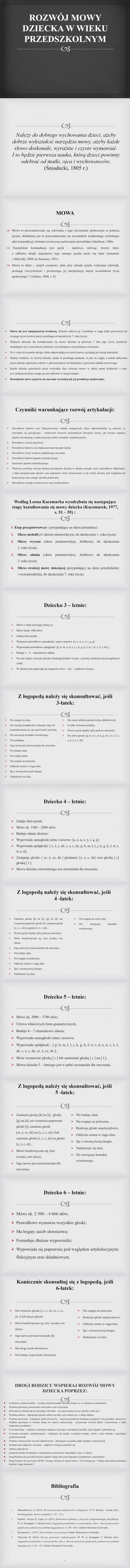 Rozwój mowy dziecka w wieku przedszkolnym