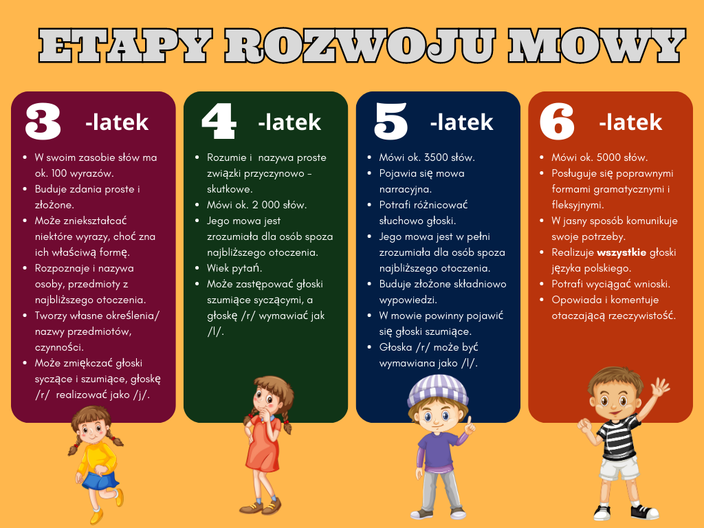 etapy rozwoju mowy
