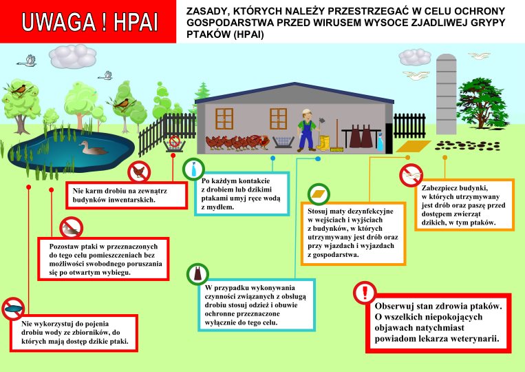 UWAA HPAI