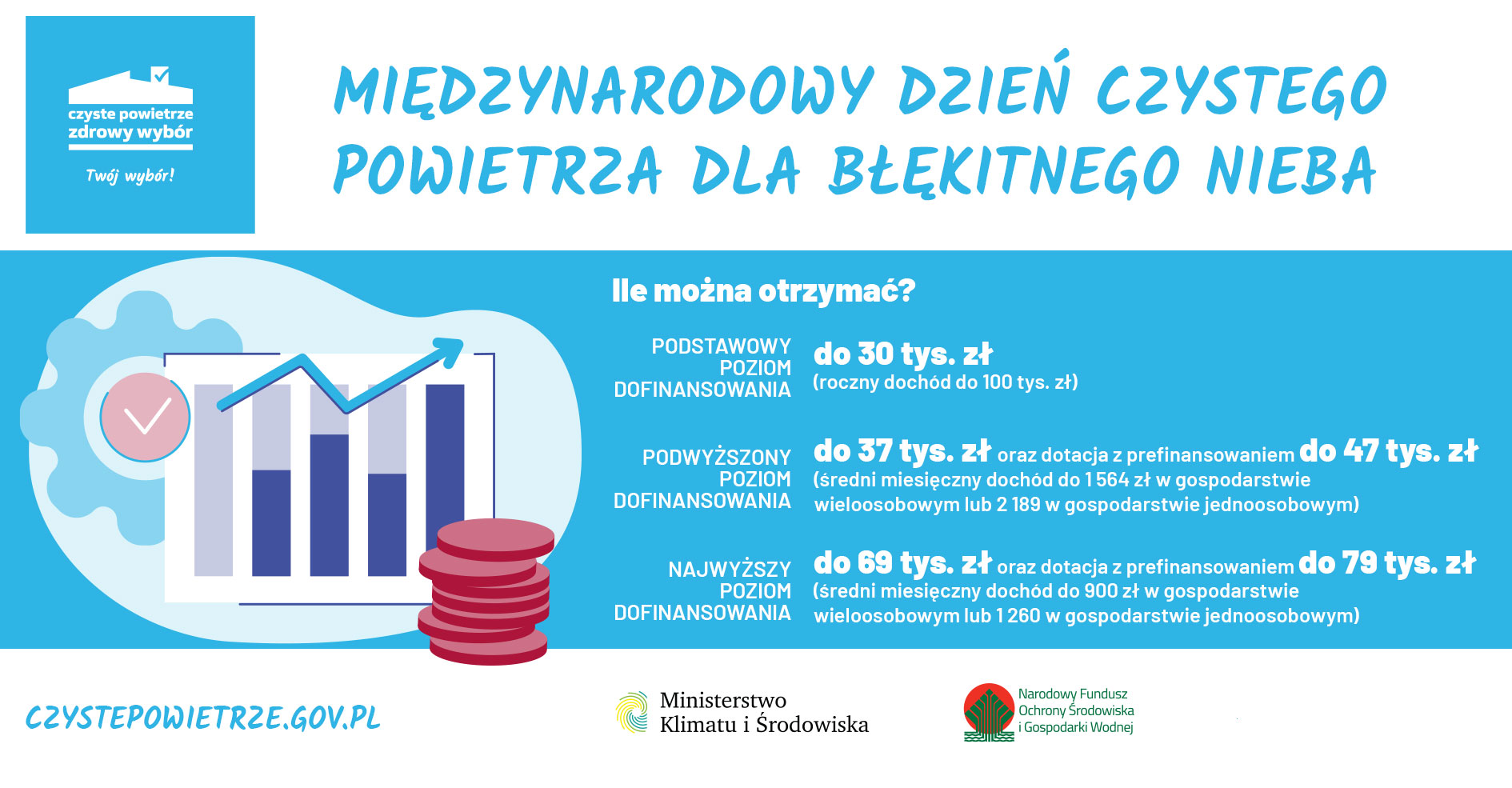 Międzynarodowy Dzień Czystego Powietrza