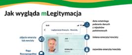 plakat informujący o mlegitymacji