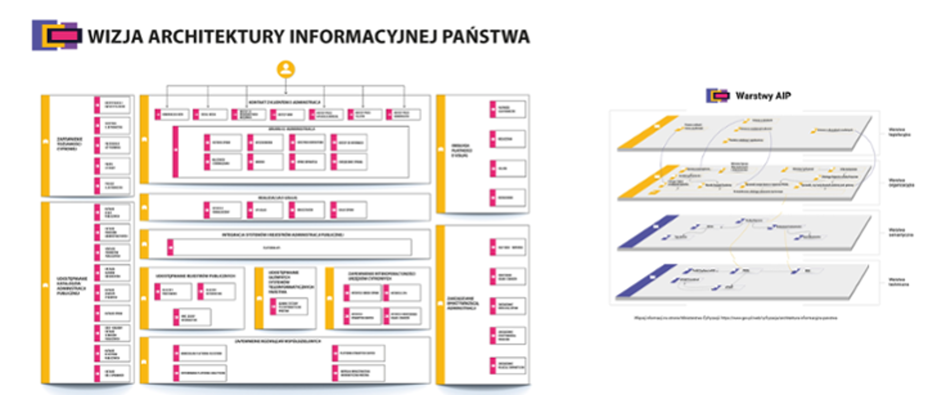 Architektura Informacyjna Państwa