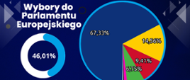 Wyniki PE