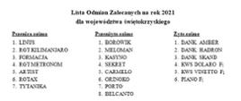 Lista odmian do uprawy 1/2