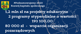 Podsumowujemy 2020 Rozwój kapitału społeczne. 1,2 mln zł na projekty edukacyjne, 2 programy stypendialne o wartości 193 100,00. 80 000 zł - wsparcie organizacji pozarządowych