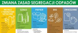 Jak segregować odpady