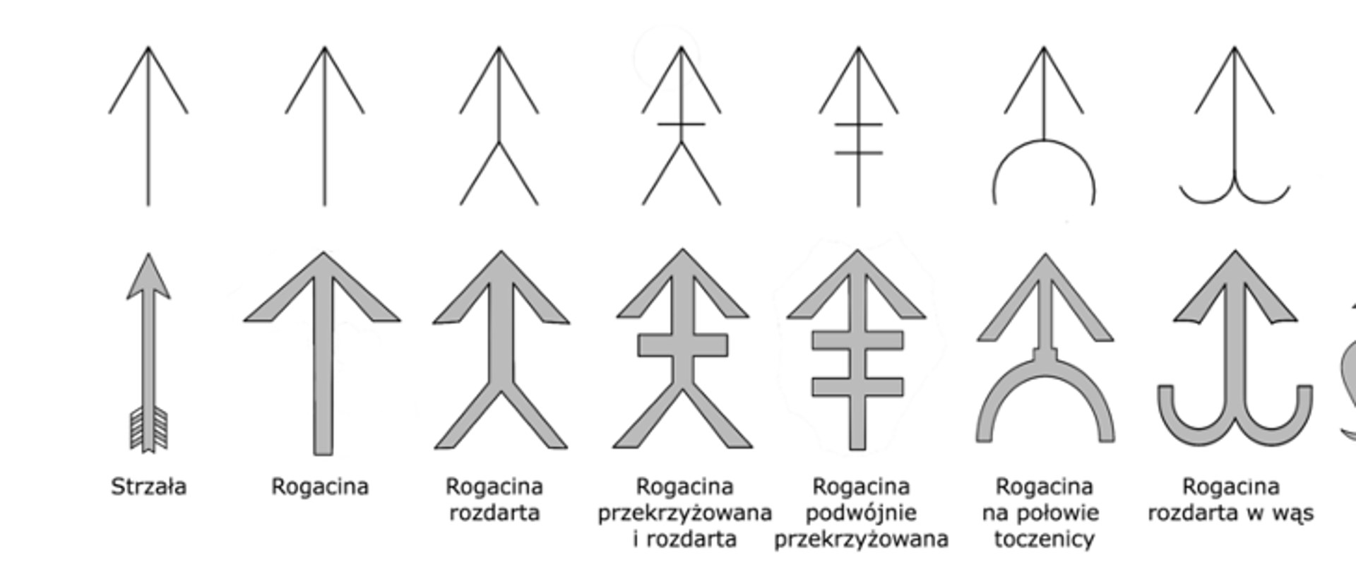 Znaki heraldyczne