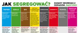 ZASADY SEGREGACJI ŚMIECI
