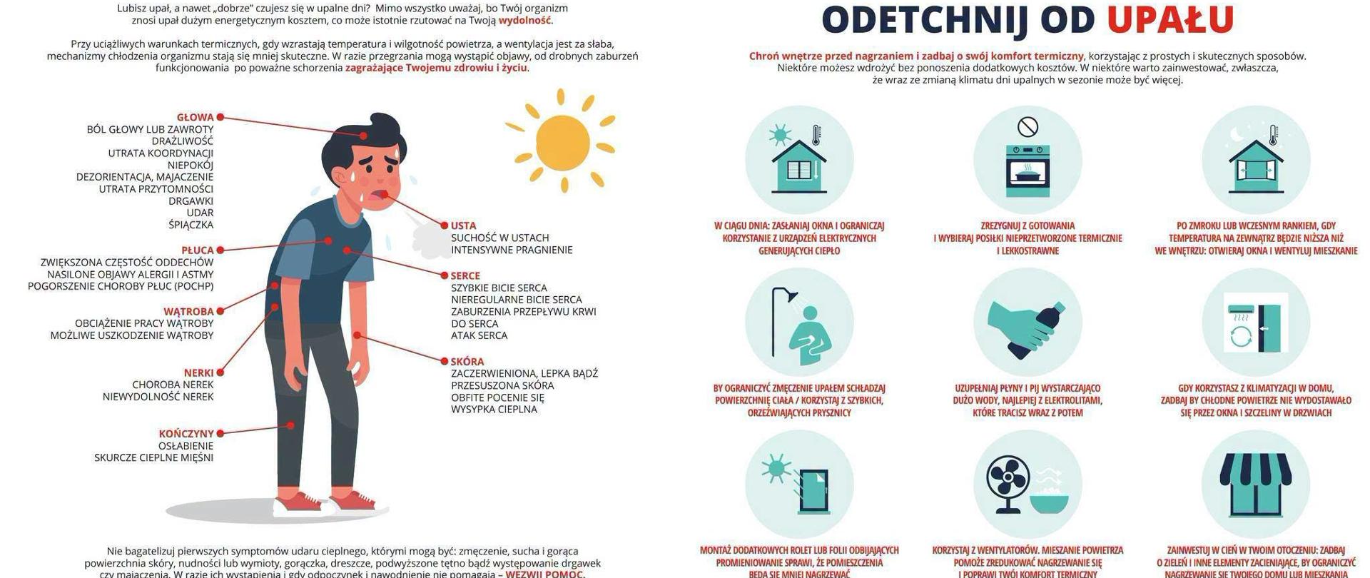 Ikonografika dotycząca upałów