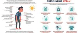 Ikonografika dotycząca upałów