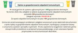 Opłata za gospodarowanie odpadami komunalnymi - informacja