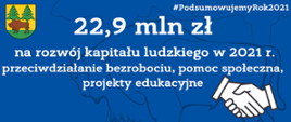 22,9 mln zł na rozwój kapitału ludzkiego w 2021 r. Przeciwdziałanie bezrobociu, pomoc społeczna, projekty edukacyjne