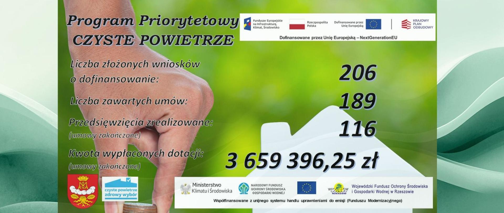 Program Priorytetowy "Czyste Powietrze" w gminie Chłopice w liczbach [31.03.2026 r.]
