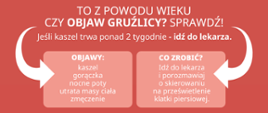 Plakat na którym znajdują się informacje Ogólnopolskiej kampanii społecznej „Zwykły kaszel czy objaw gruźlicy? Sprawdź!”