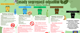 Infografika dot. segregacji