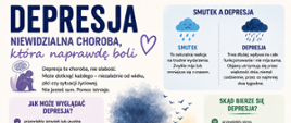 DEPRESJA NIEWIDZIALNA CHOROBA, która naprawdę boli